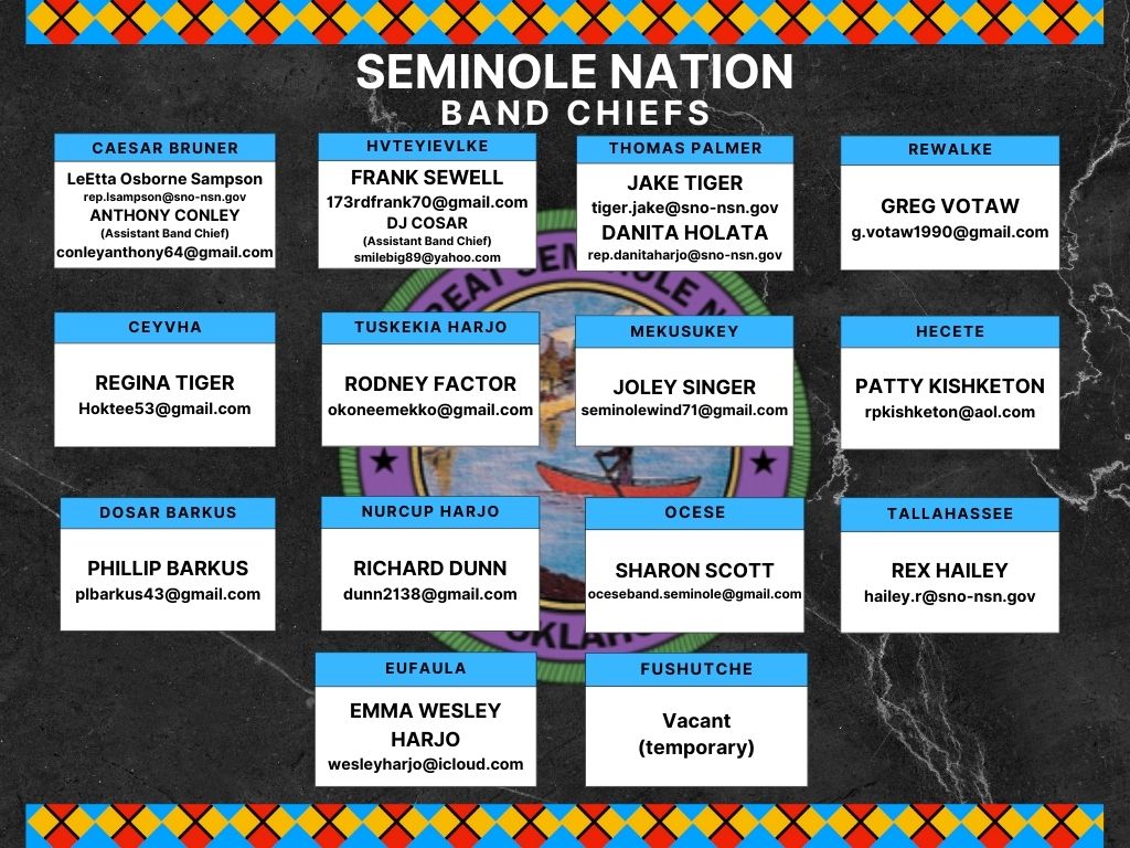 Seminole Nation of Oklahoma Band Chiefs as of March 2023